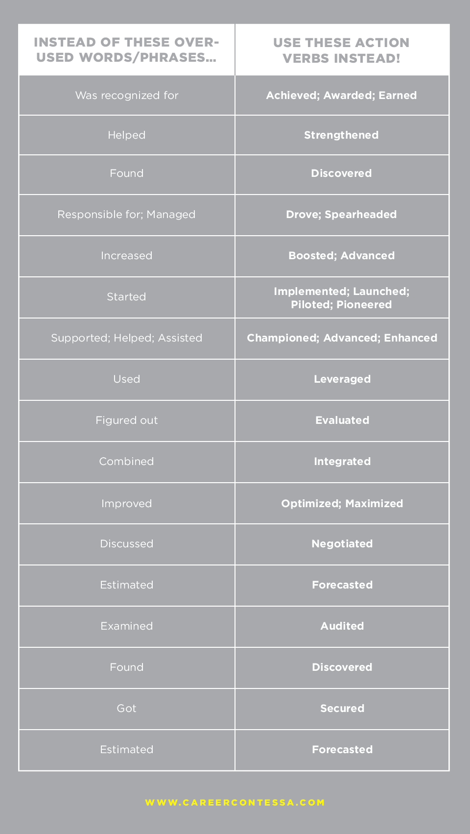 275 Resume Action Verbs You Need Today Career Contessa